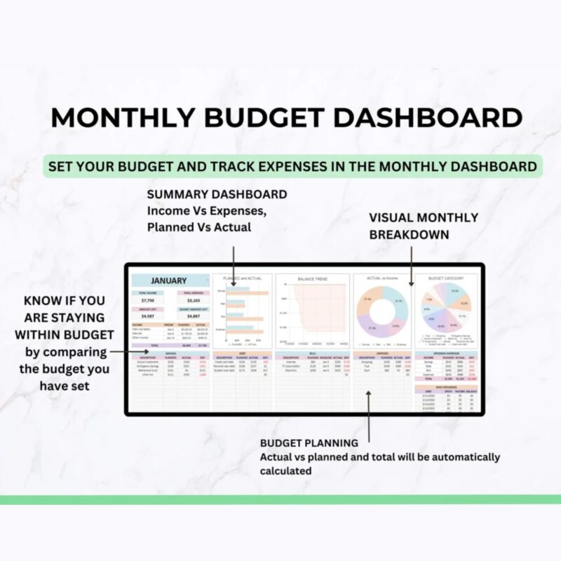 The Complete 2025 Financial Reset System